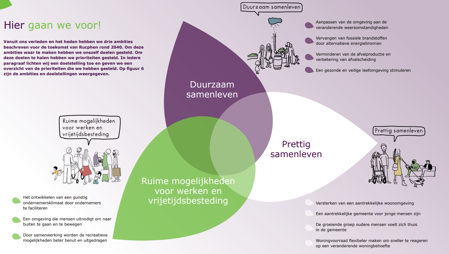 omgevingsvisie ambitie